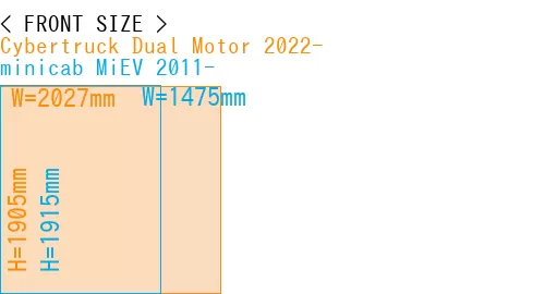 #Cybertruck Dual Motor 2022- + minicab MiEV 2011-